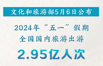 2.95ÒÚÈ˴Σ¡ÎåÒ»¼ÙÆÚ³öÓÎÊý¾ÝÀ´ÁË